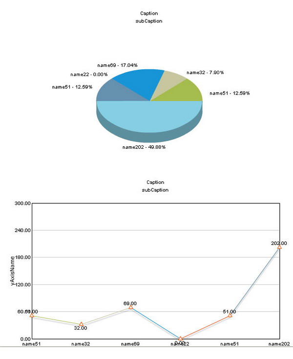 Adobe Flex Pie Chart