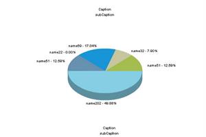 Fusion Chart Asp Net C