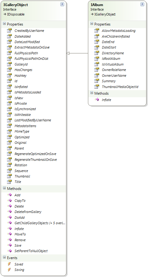 Screenshot - IGalleryObject_classdiagram.jpg