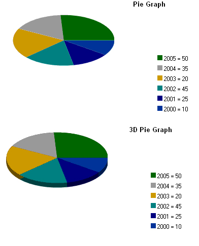 Zedgraph Pie Chart