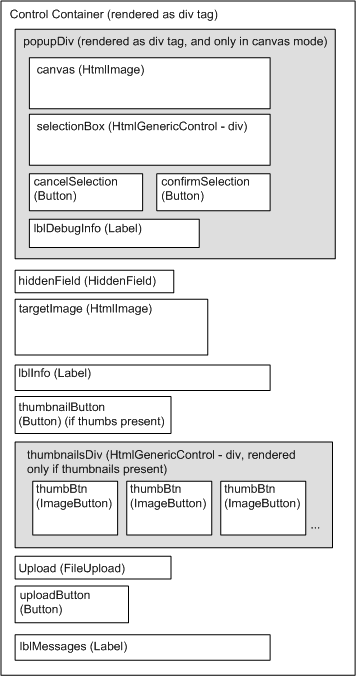 Control layout