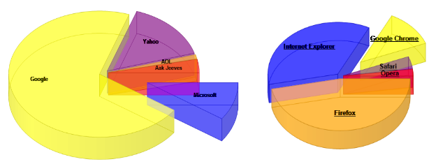 Chart Controls For Net Framework