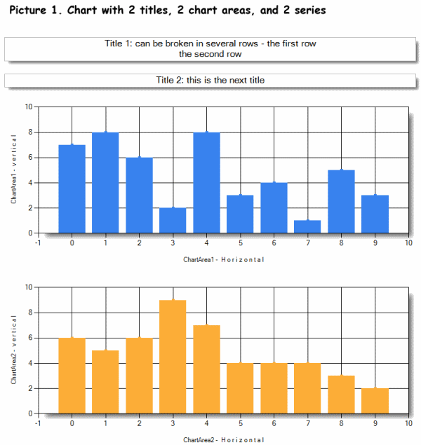 Asp Chart Title