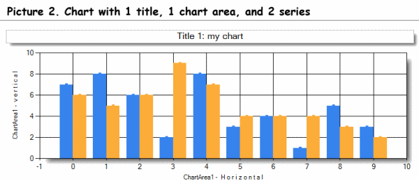 Asp Chart Title