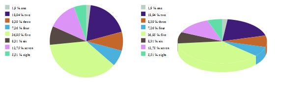 Svg 3d Pie Chart