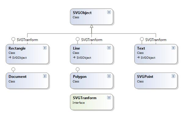 Svg Chart