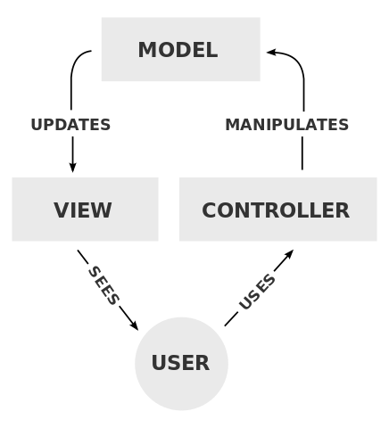 MVC-Process.svg