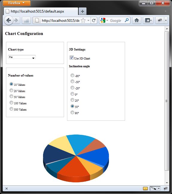 Wpf Chart Control Visual Studio 2012