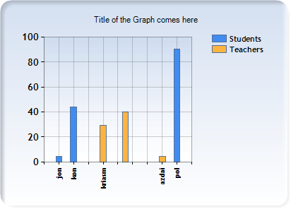 Asp Chart