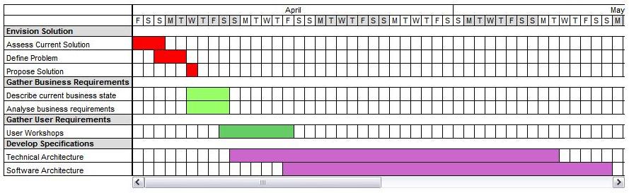 Quarterly Gantt Chart