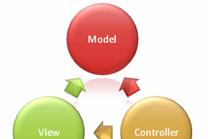 Core mvc. What is MVC. Asp net MVC.