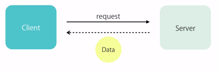 https://www.codeproject.com/KB/webservices/1252477/data.PNG