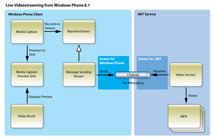 Windows phone 8 live chat