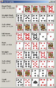 Poker Hands List