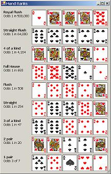 Poker Hand Rankings Printable Chart