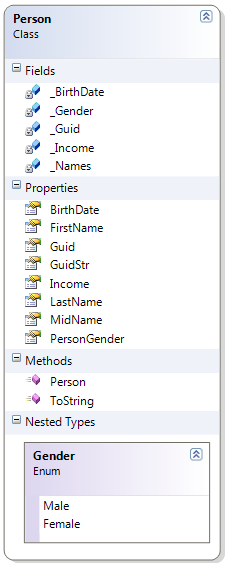 Person Class Diagram