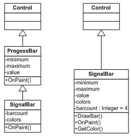 Figure 1: Signal Bar class diagram, inheritance vs non inheritance version