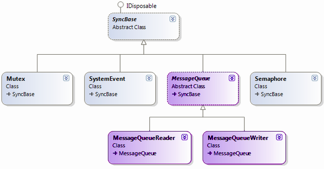 Wrapper Class Hierarchy