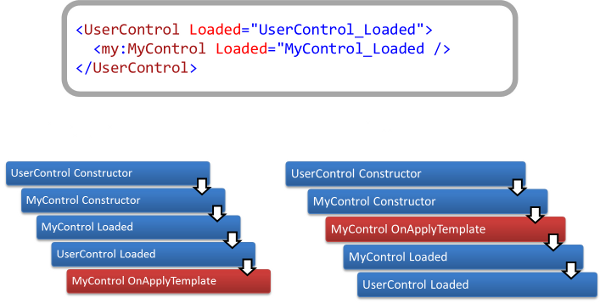 ControlLifeCycle.png