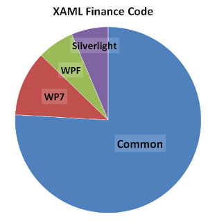 XamlFinanceCodeReuse.png