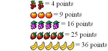 Scoring System