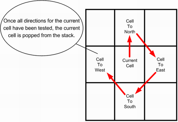 Search Route