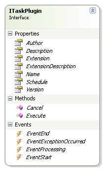 ITaskPlugin Interface