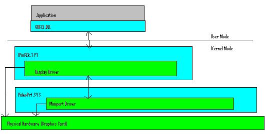 Xpdm Drivers For Windows Vista