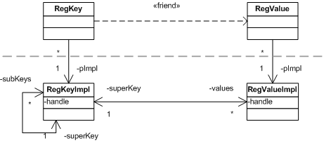 Class Relationship Diagram