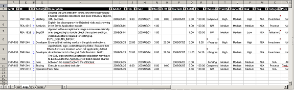 what when how association wwha in a task tracking spreadsheet codeproject accounting schedule template