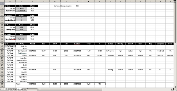 Task Tracker Template from www.codeproject.com