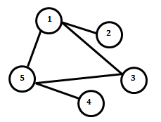 A Graph with 5 nodes and 5 edges